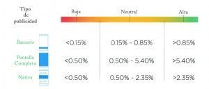 redes de publicidad y editores